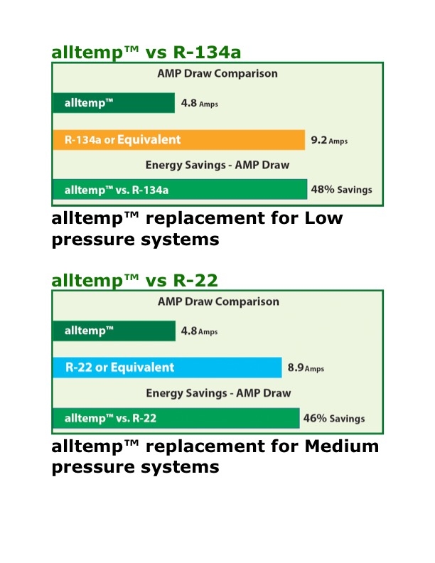 alltemp™ vs R_page_1