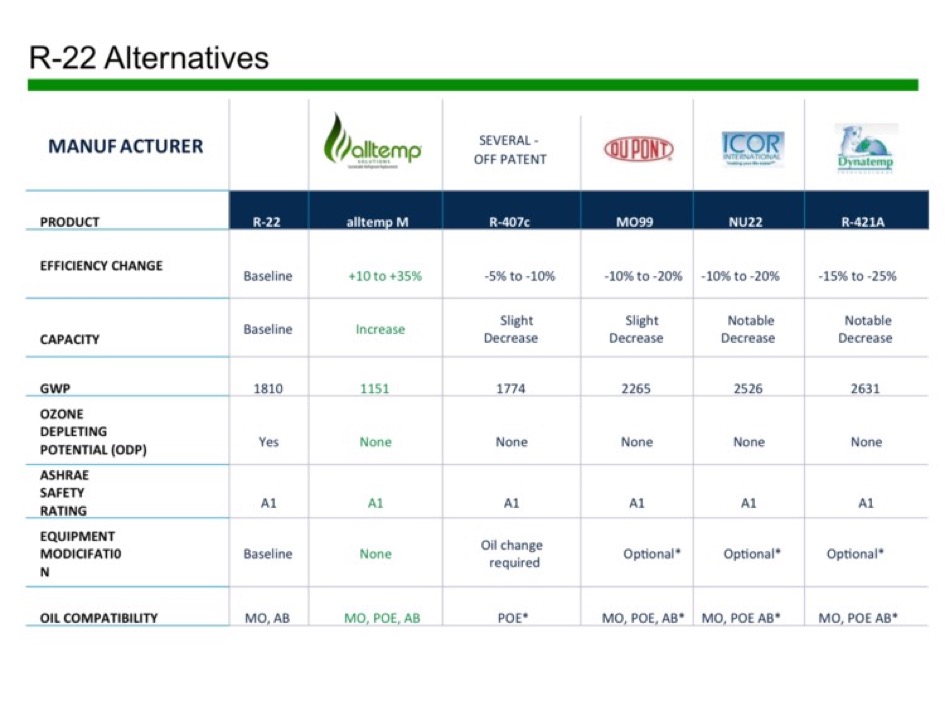 alltemp_r22_alternatives